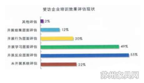 2012家具企业调查报告