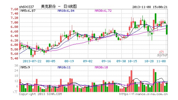 美克股份投资3亿 实施家具制造自动化