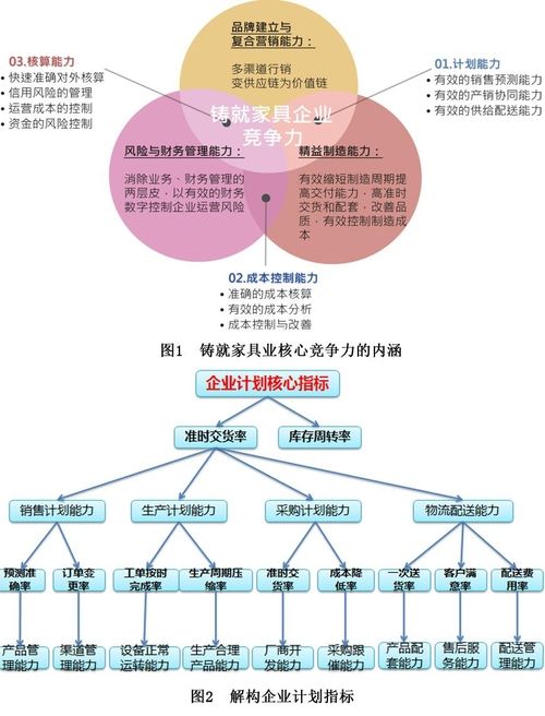 从关键指标谈营销变革下家具业的转型