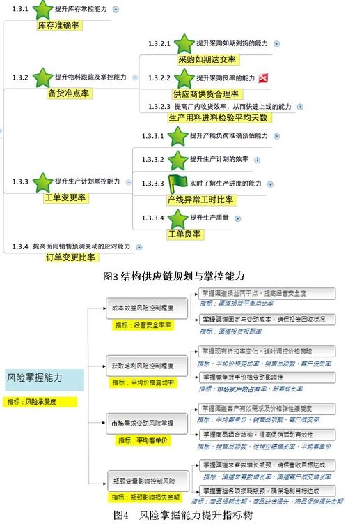 从关键指标谈营销变革下家具业的转型